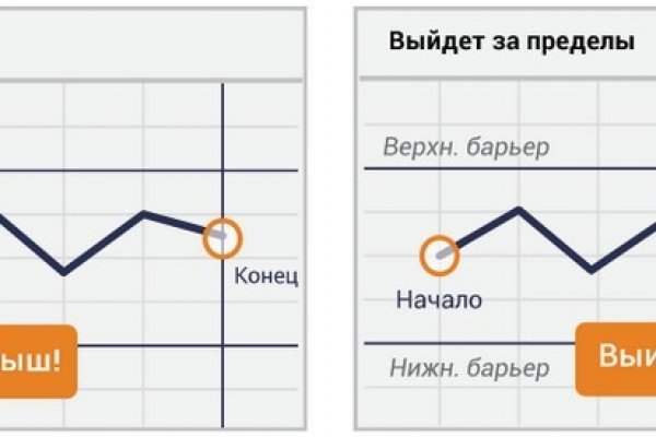 Как купить через кракен