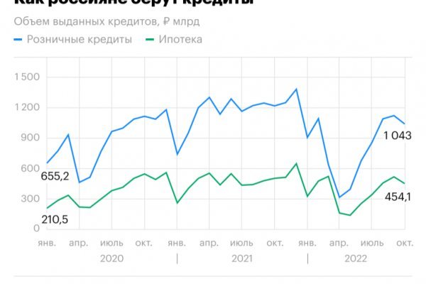 Сайт кракен тор браузера