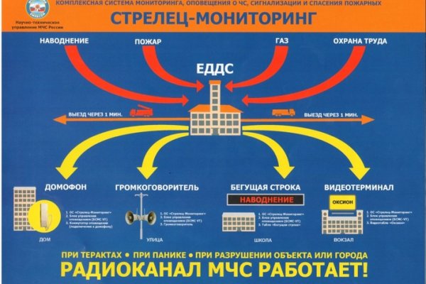 Как зарегаться на кракене